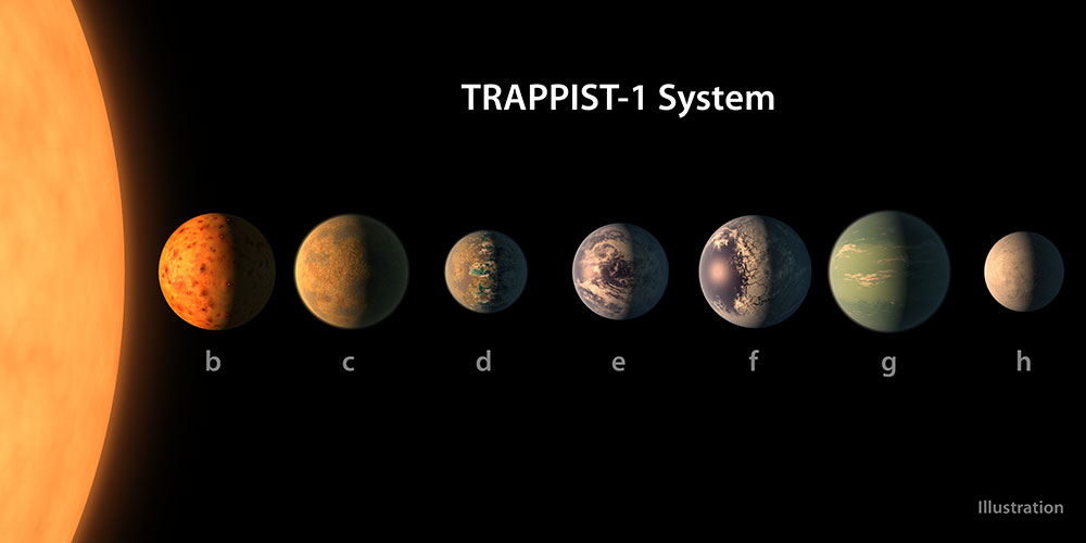 trappist-planets